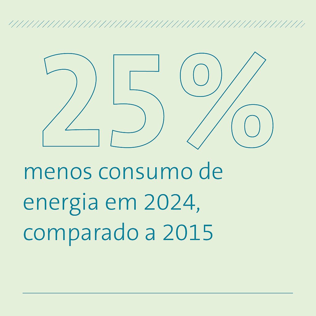 25% menos consumo de energia 25% menos consumo de energia