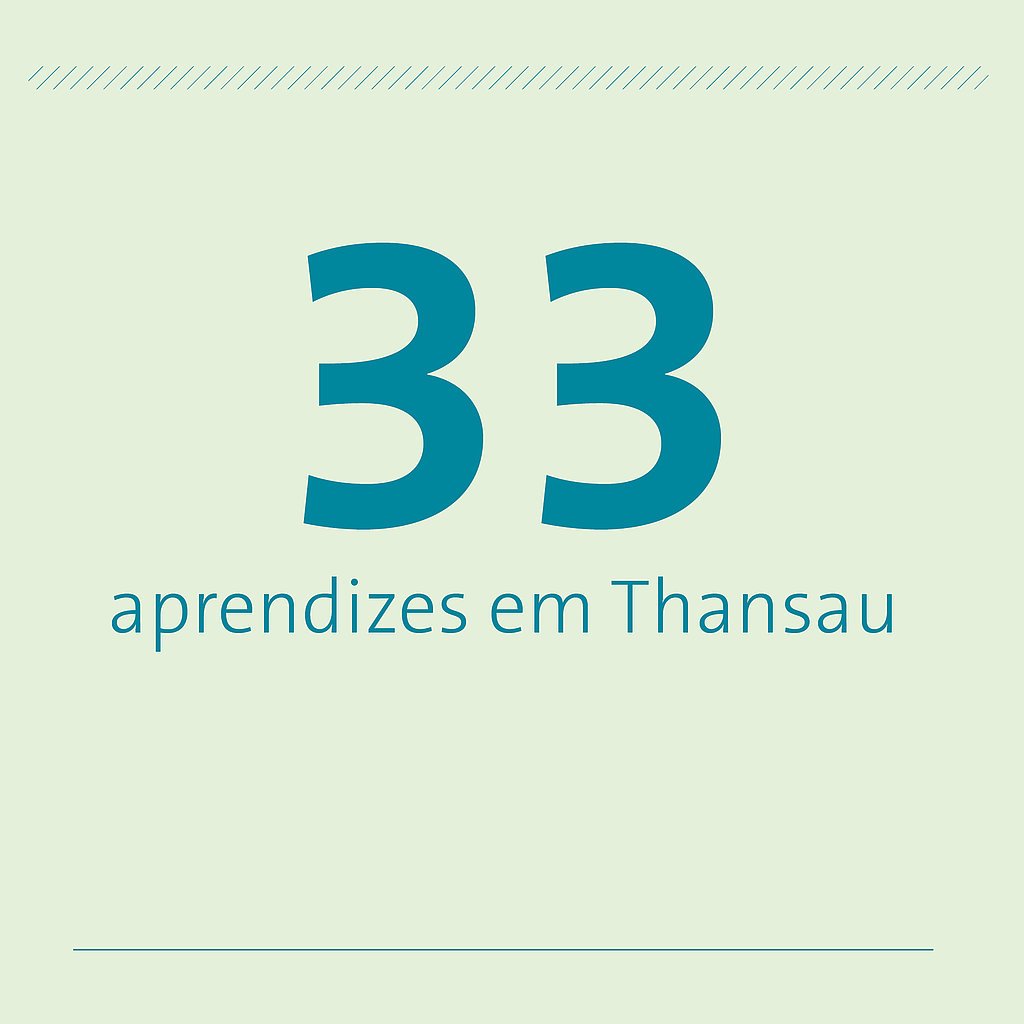 33 aprendices en Thansau 33 aprendices en Thansau