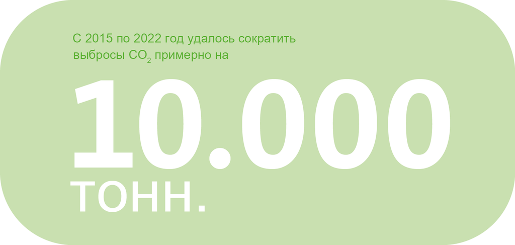 10000_tonnen_Co2.png 10000_tonnen_Co2.png