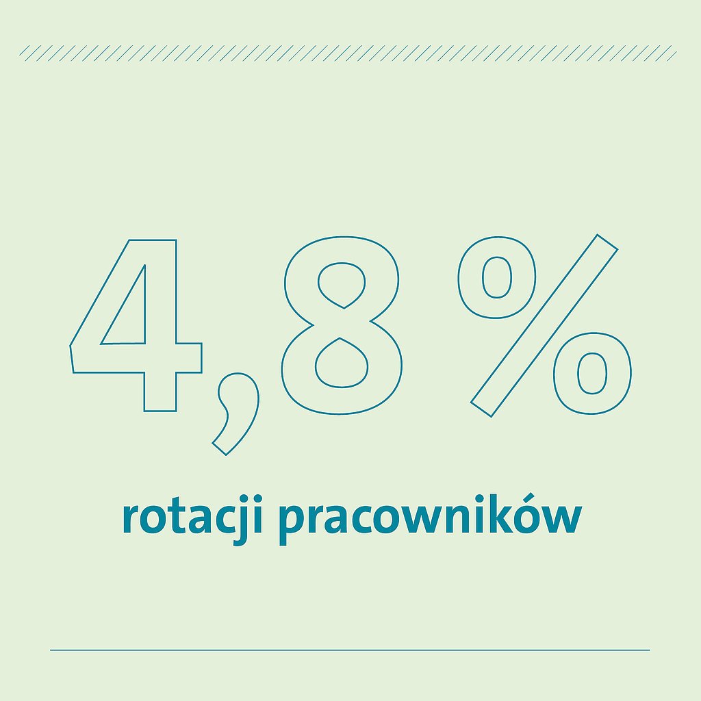 4,8% rotacji pracowników