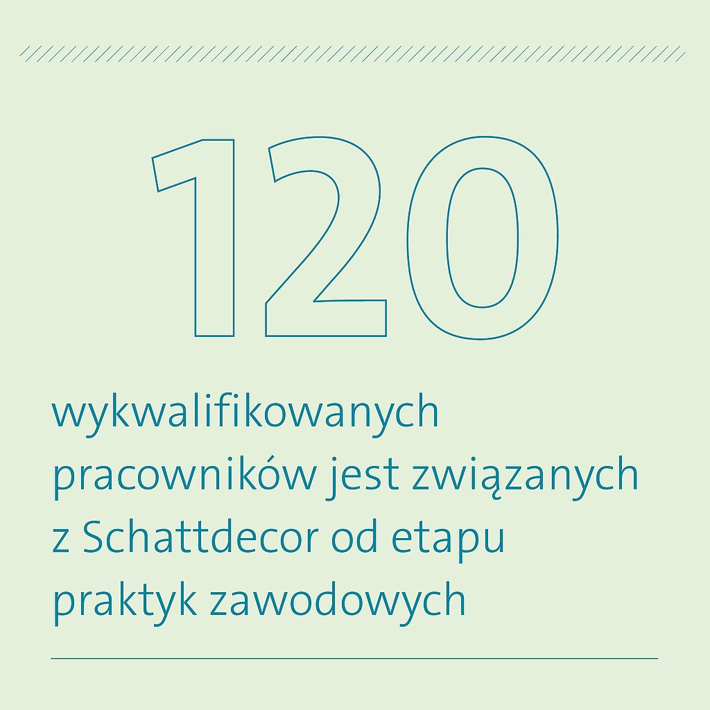 120 wykwalifikowanych pracowników jest związanych z Schattdecor od etapu praktyk zawodowych