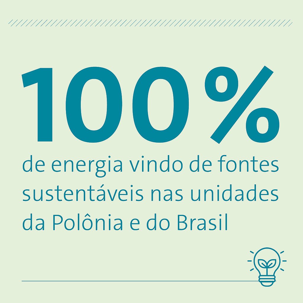 100% de energia vindo de fontes sustentáveis nas unidades da Polônia e do Brasil 100% de energia vindo de fontes sustentáveis nas unidades da Polônia e do Brasil