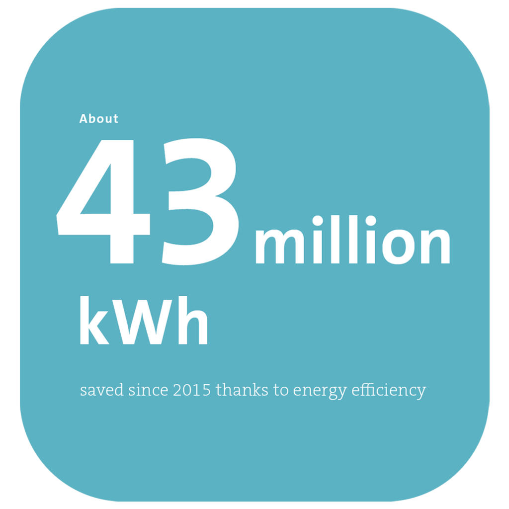 43_Mio_kWh.png 43_Mio_kWh.png