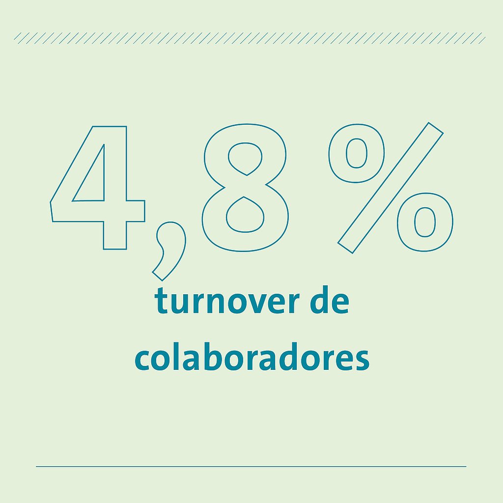 4,8% de rotación de colaboradores 4,8% de rotación de colaboradores