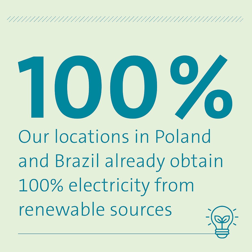 100% electricity from renewable sources 100% electricity from renewable sources