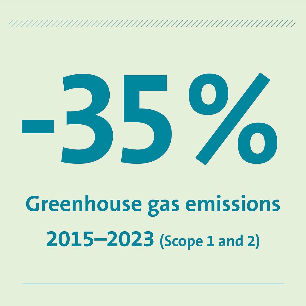 Reduction of Greenhouse gas emissions Reduction of Greenhouse gas emissions