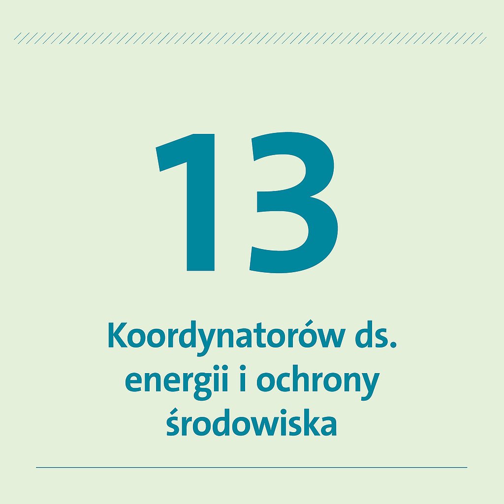 13 koordynatorów ds. energii i ochrony środowiska