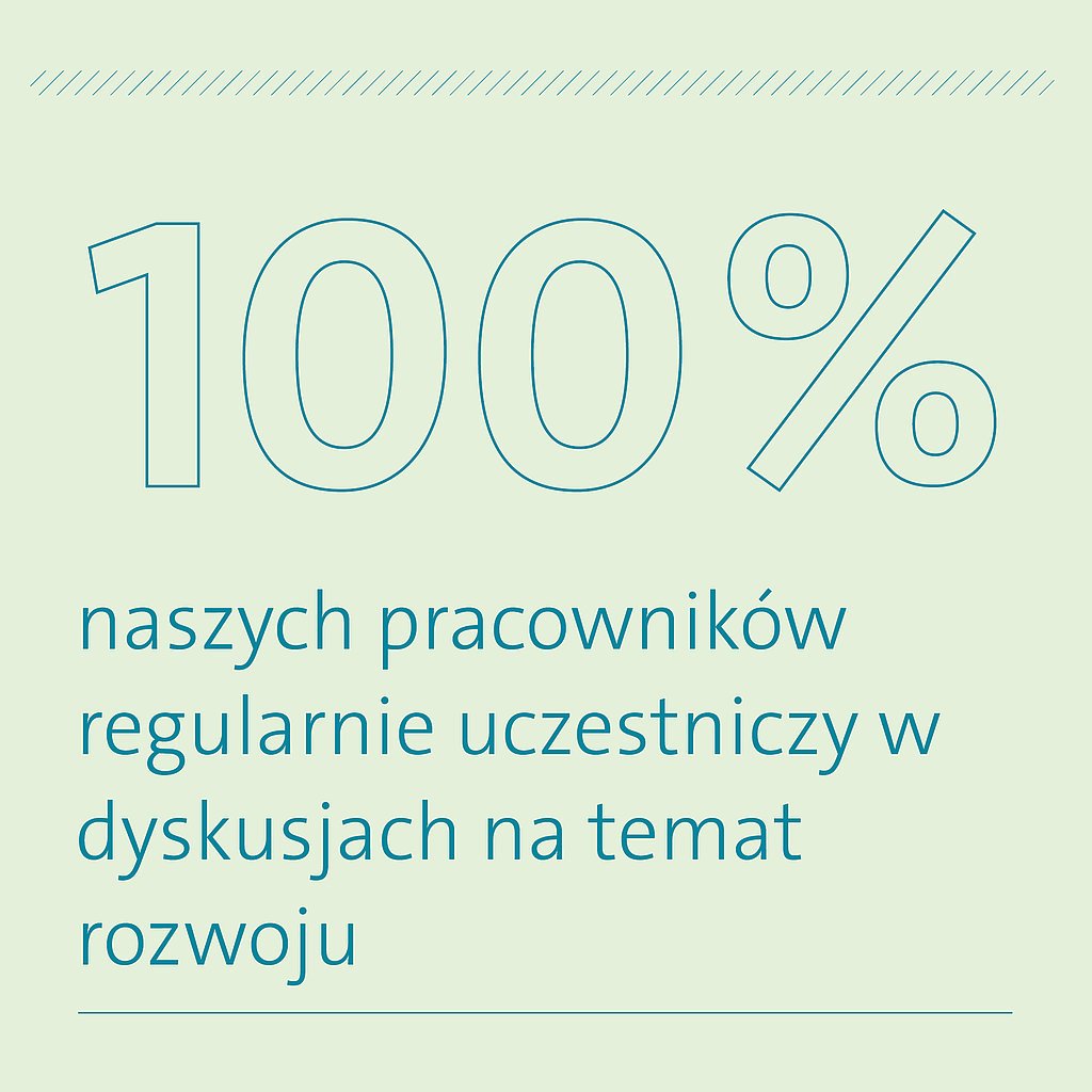 100% naszych pracowników regularnie uczestniczy w dyskusjach na temat rozwoju