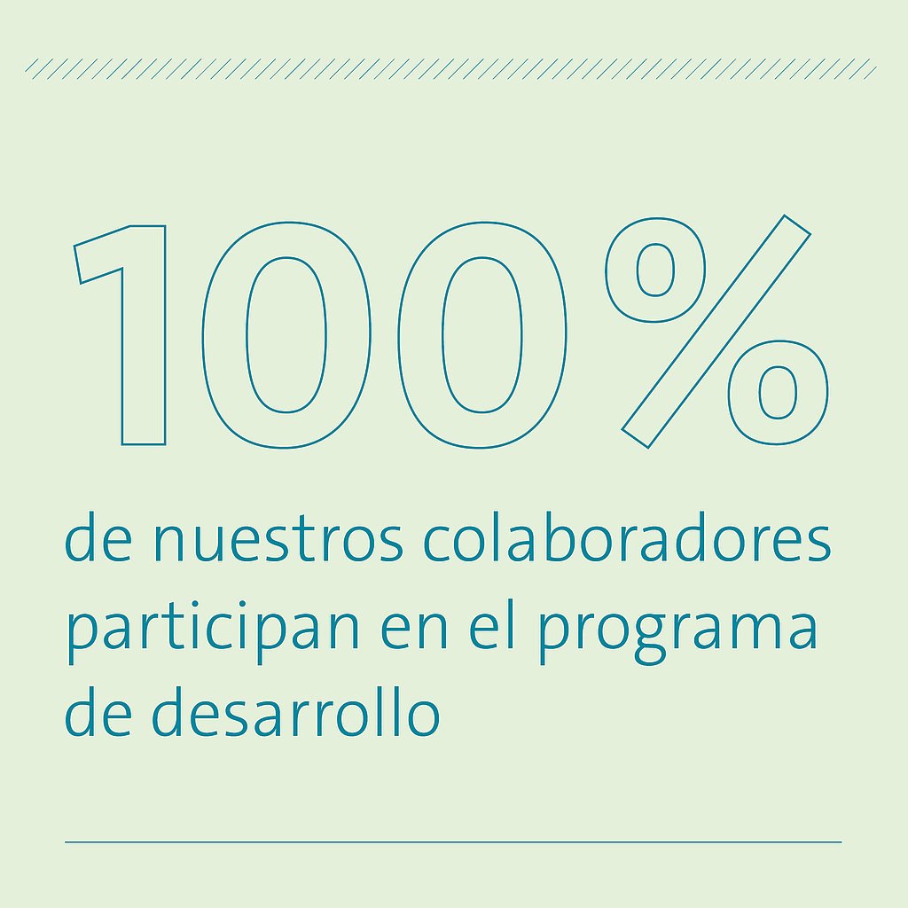 100% de nuestros colaboradores participan en el programa de desarrollo 100% de nuestros colaboradores participan en el programa de desarrollo
