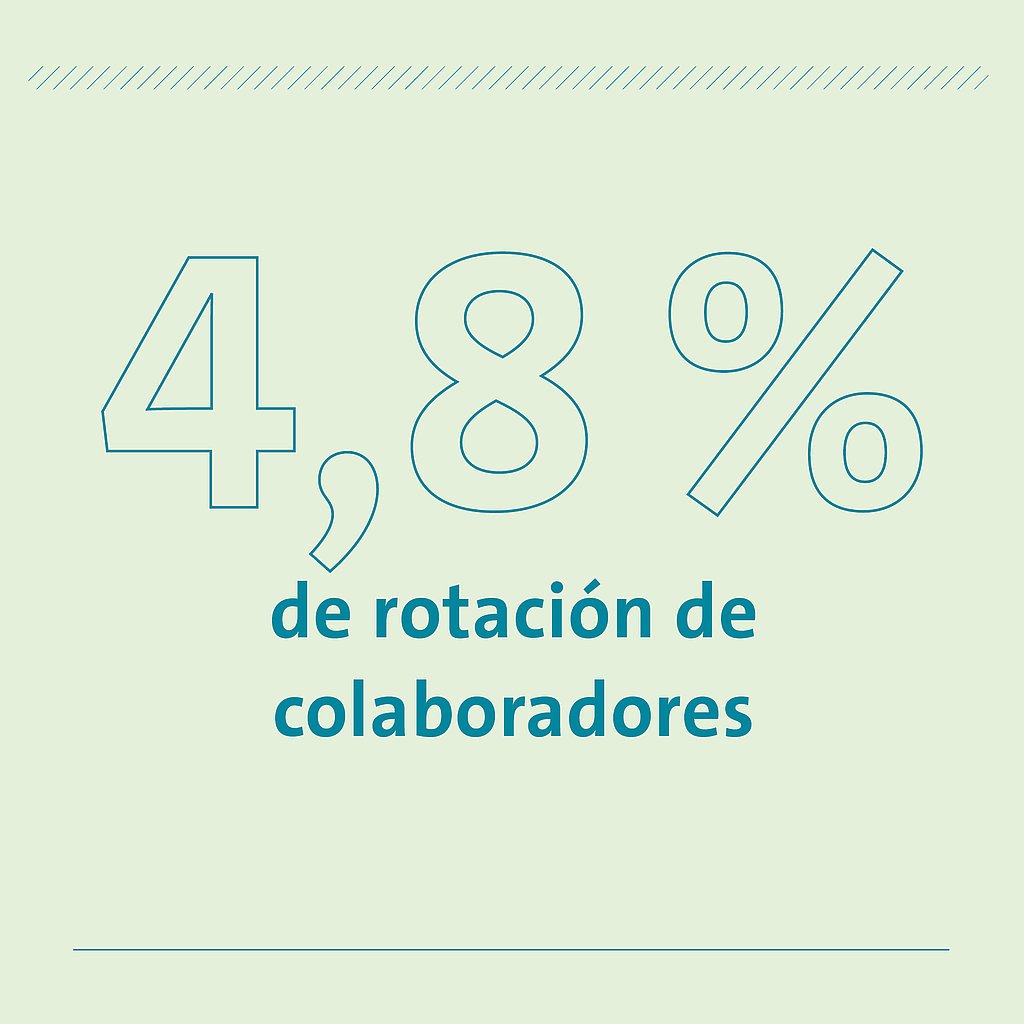 4,8% de rotación de colaboradores 4,8% de rotación de colaboradores