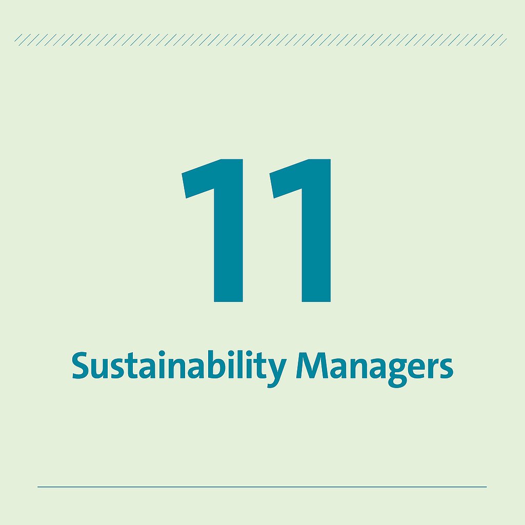 11 Sustainability Managers 11 Sustainability Managers