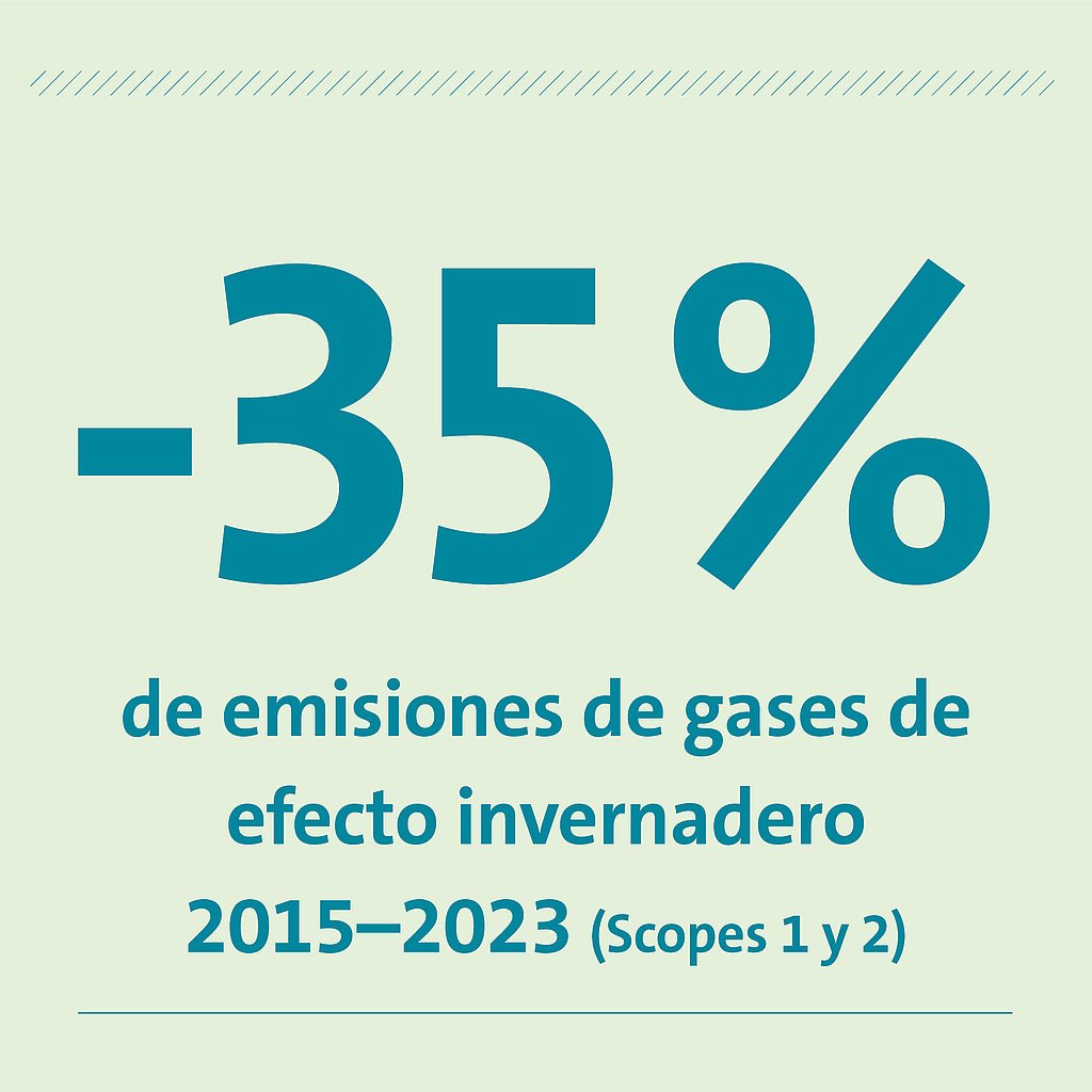 -35% de emisiones de gases de efecto invernadero -35% de emisiones de gases de efecto invernadero