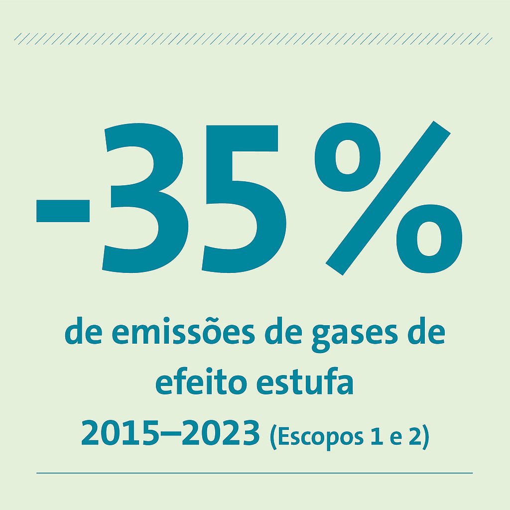 -35% de emissões de gases de efeito estufa -35% de emissões de gases de efeito estufa