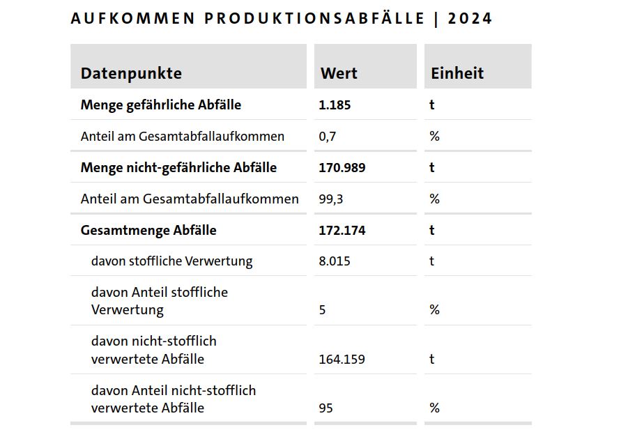 Produktionsabfälle.JPG